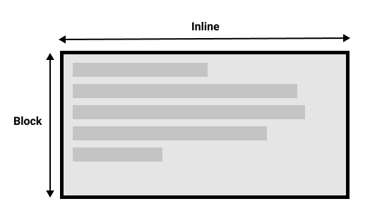 Inline base and block flow direction