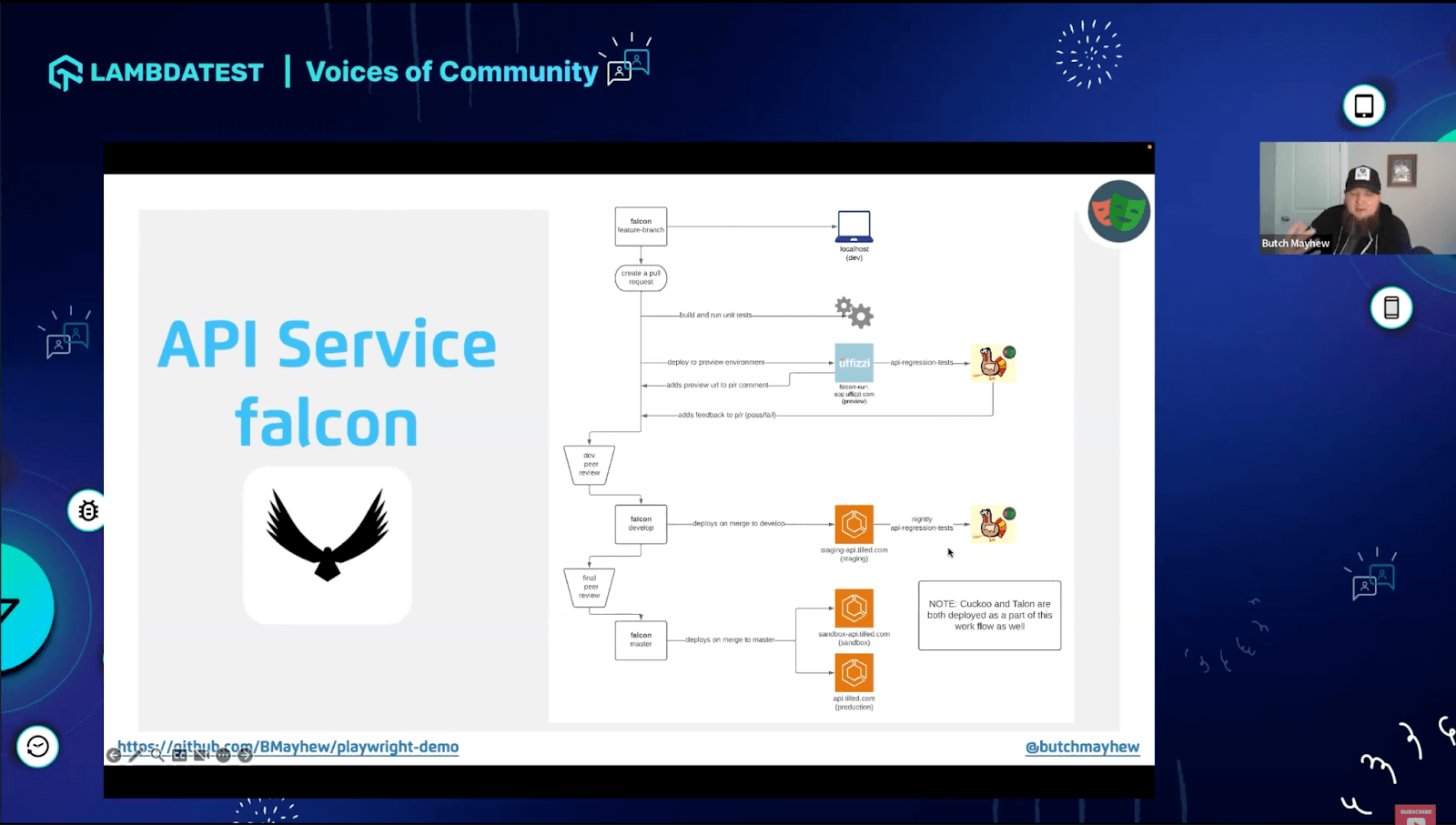 Tilled’s CICD Pipeline