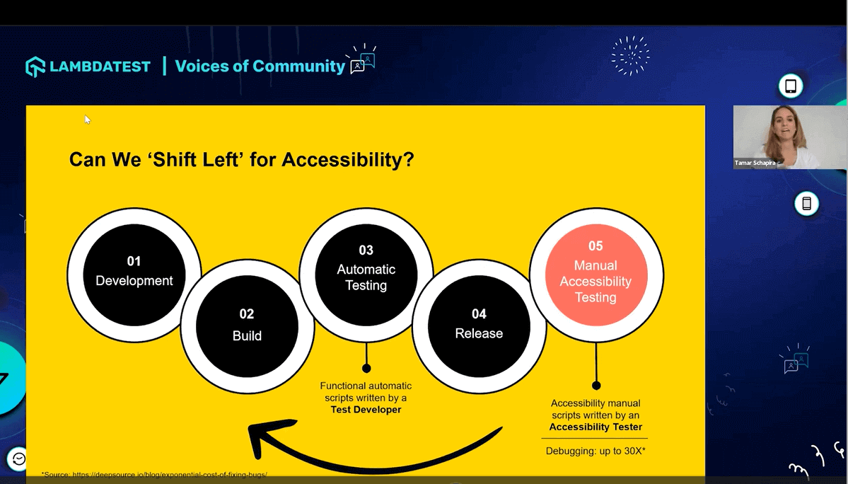 ‘Shift Left’ for Accessibility ‘Shift Left’ for Accessibility