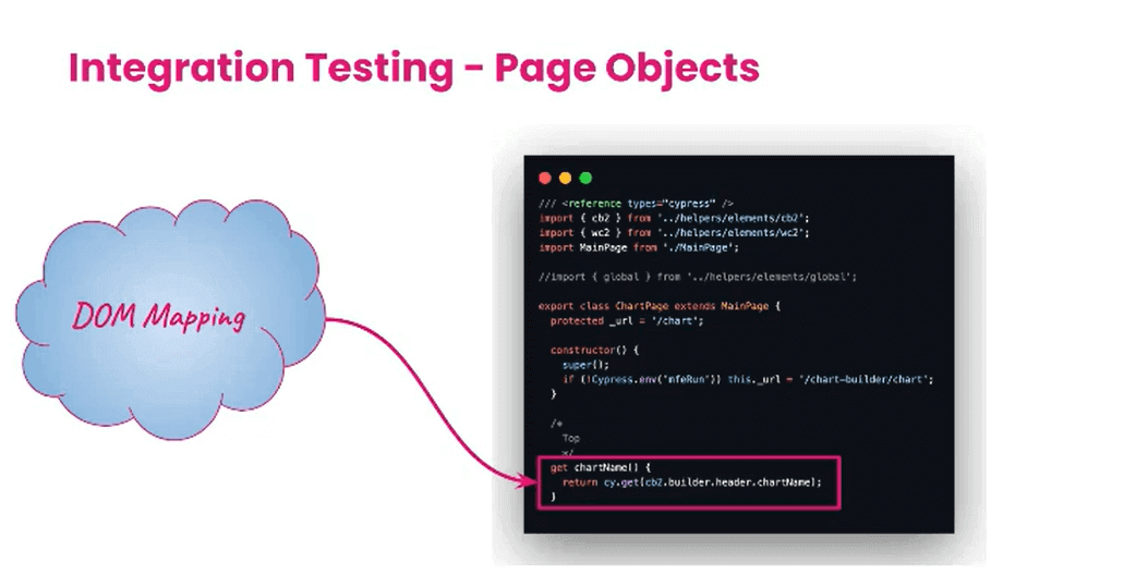 Code Implementation of Page Object Code Implementation of Page Object