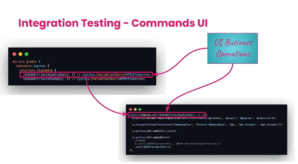 Code Implementation with Command UI Code Implementation with Command UI