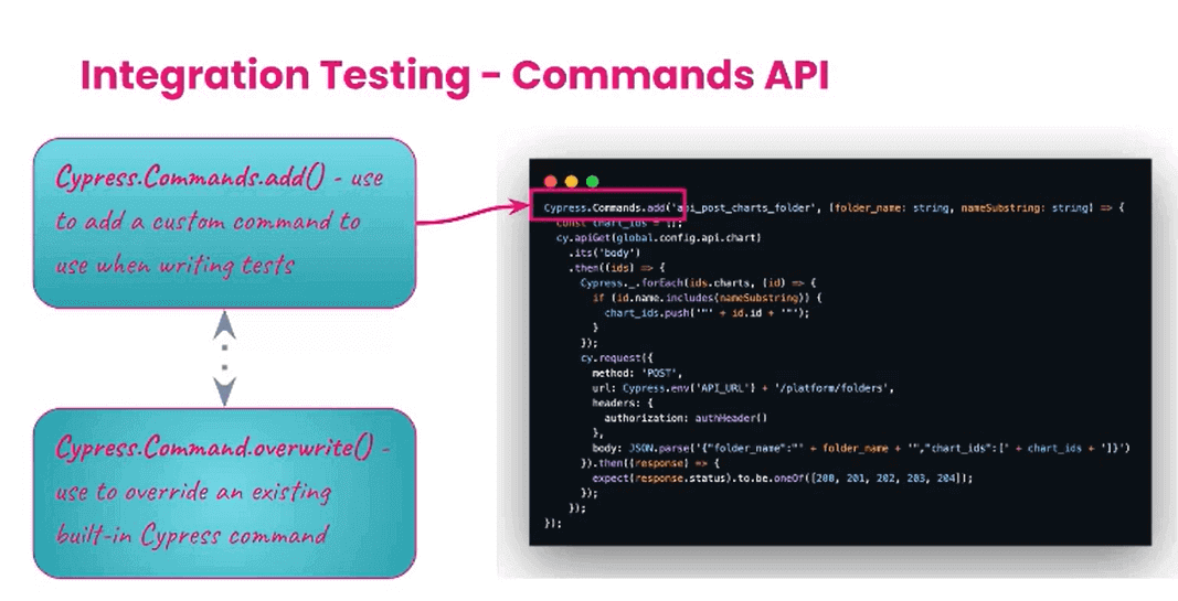 Code Implementation with Command API Code Implementation with Command API