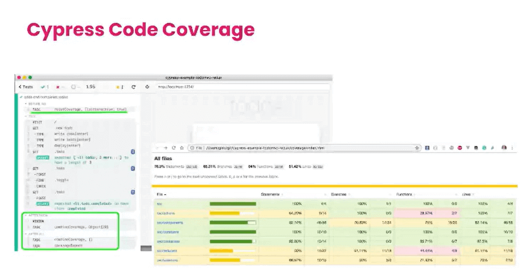 Cypress Code Coverage Report Cypress Code Coverage Report