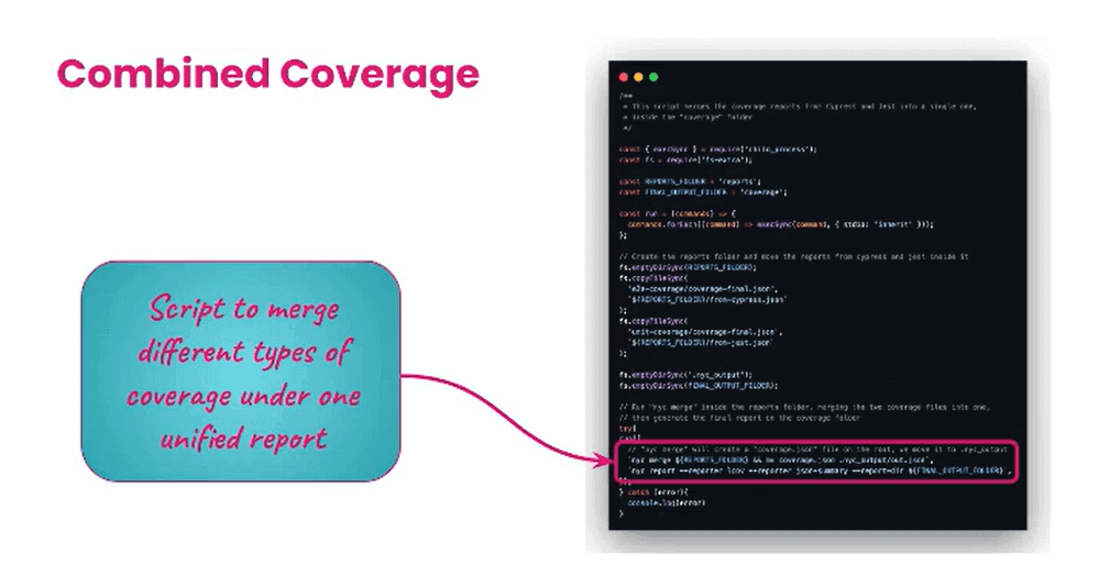 Implementation of Combined Coverage Implementation of Combined Coverage