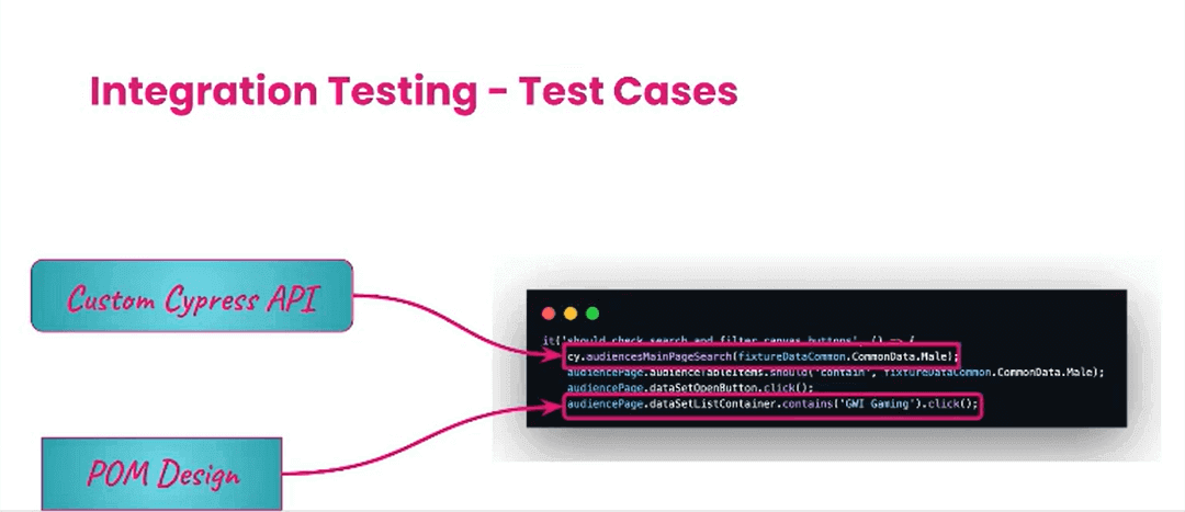 Integration Testing - Test Cases Integration Testing - Test Cases