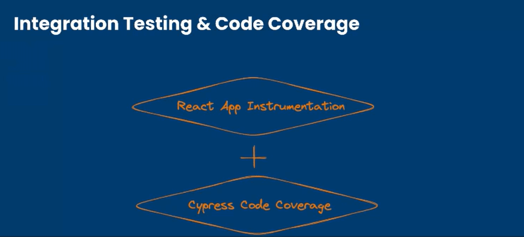 Integration Testing Integration Testing