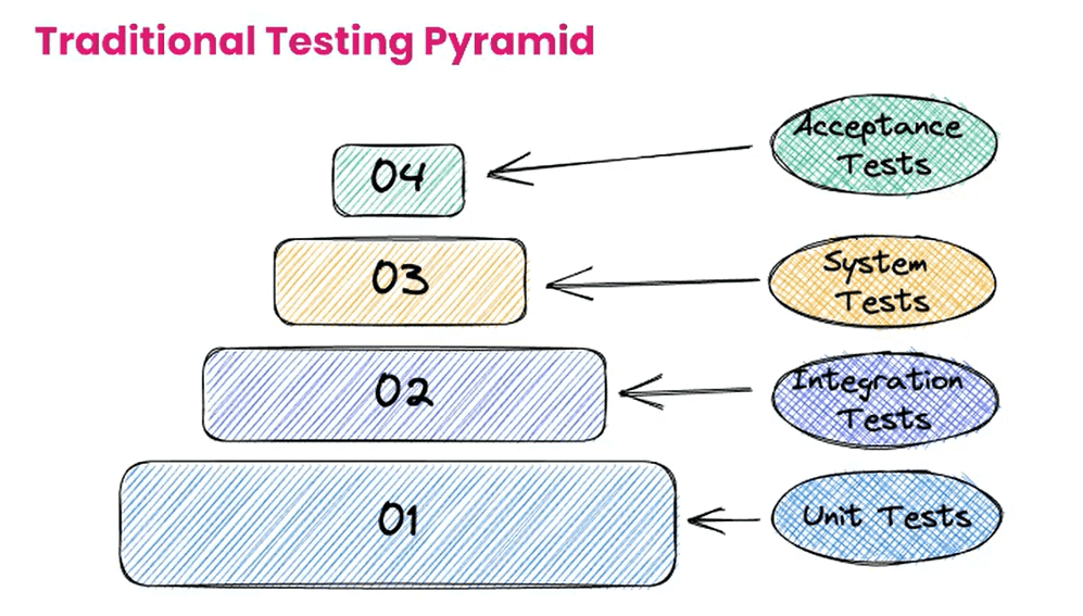 MFE Architecture MFE Architecture