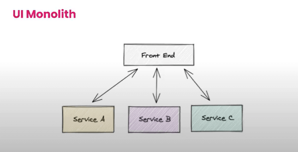 Micro-Frontend Micro-Frontend