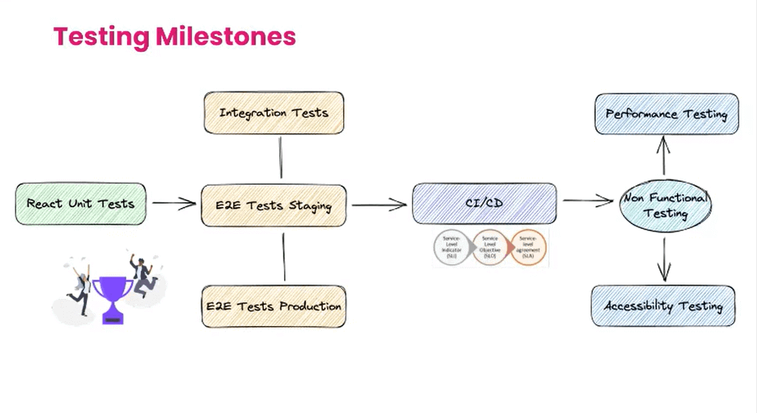 Micro Frontend Architecture Micro Frontend Architecture