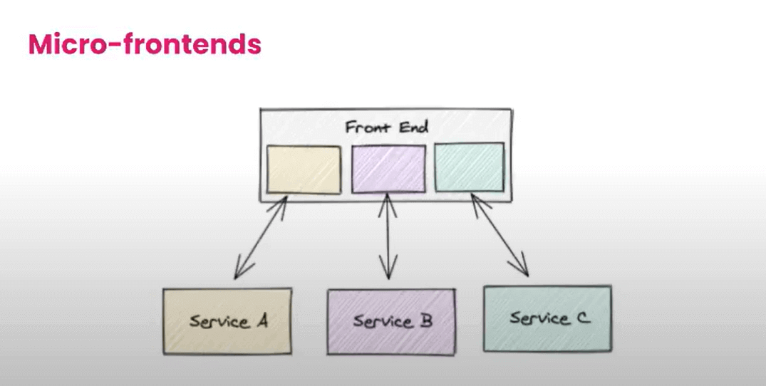 Mirco frontend Mirco frontend