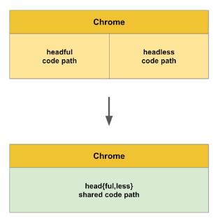The All New Headless Mode The All New Headless Mode