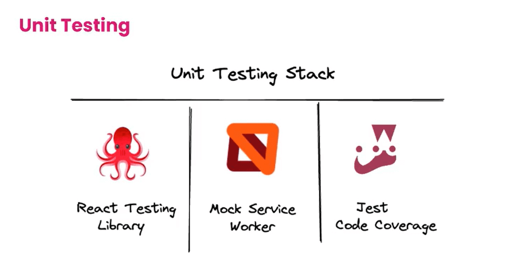 Unit Testing Stack Unit Testing Stack