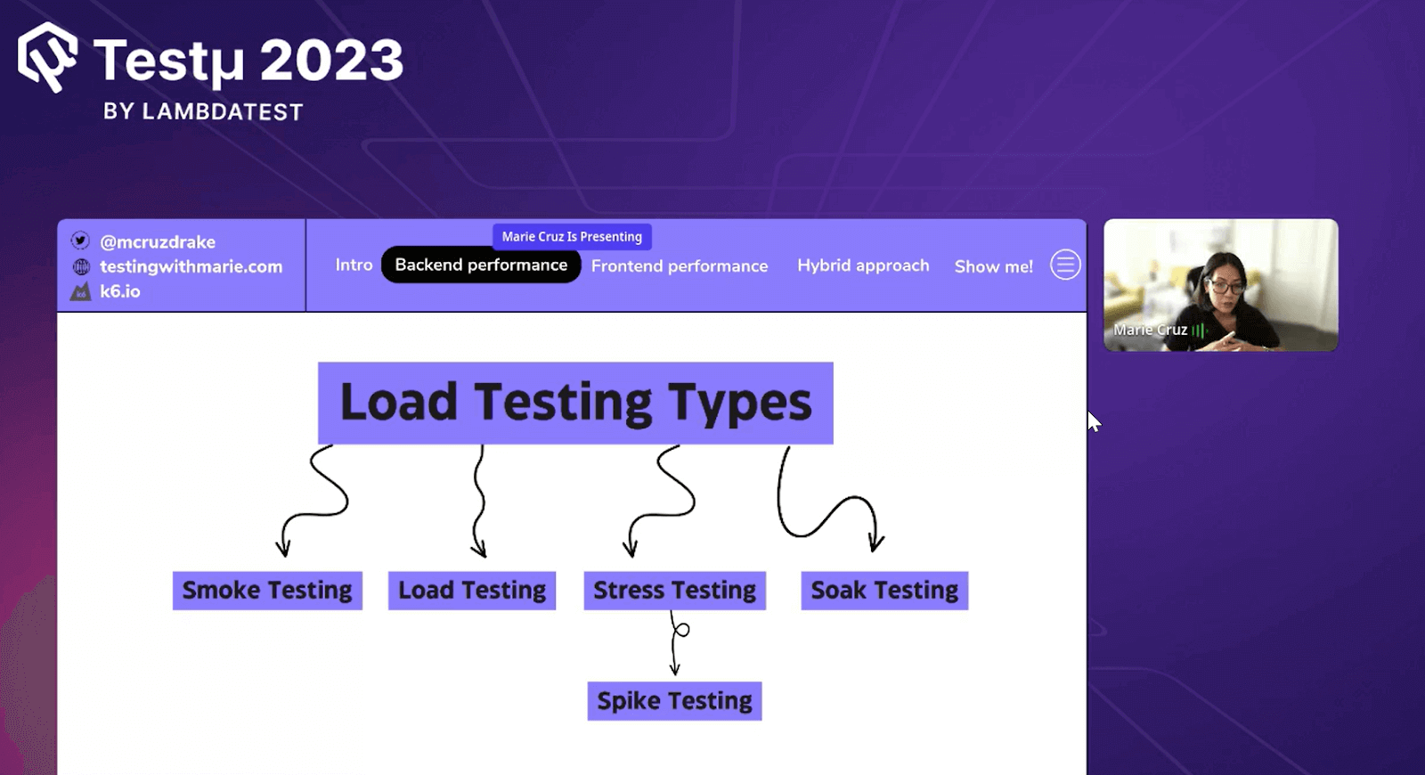 Unveiling Load Testing Types Unveiling Load Testing Types