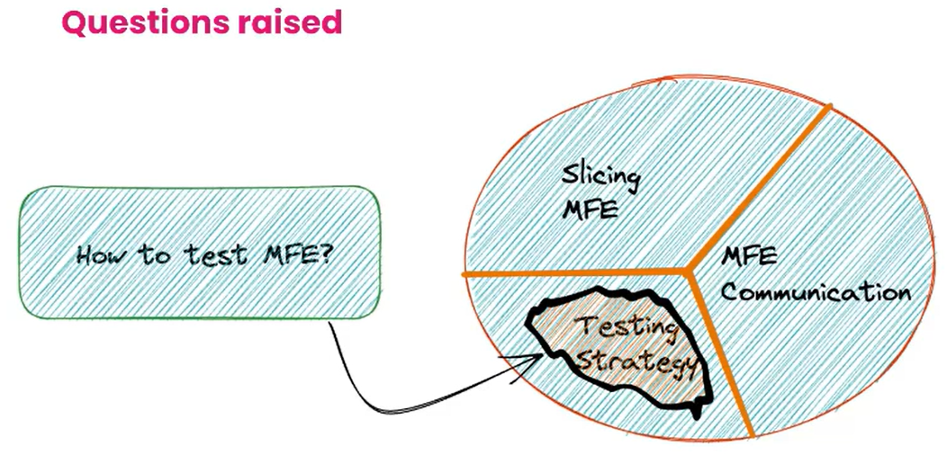 micro frontend works micro frontend works
