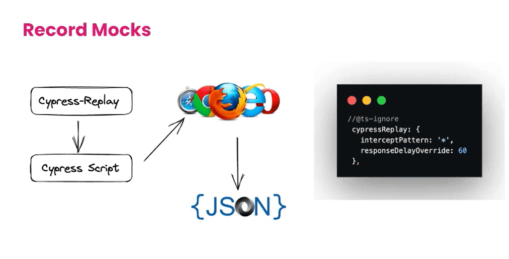 record mocks record mocks