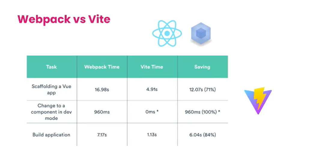 tabular representation tabular representation