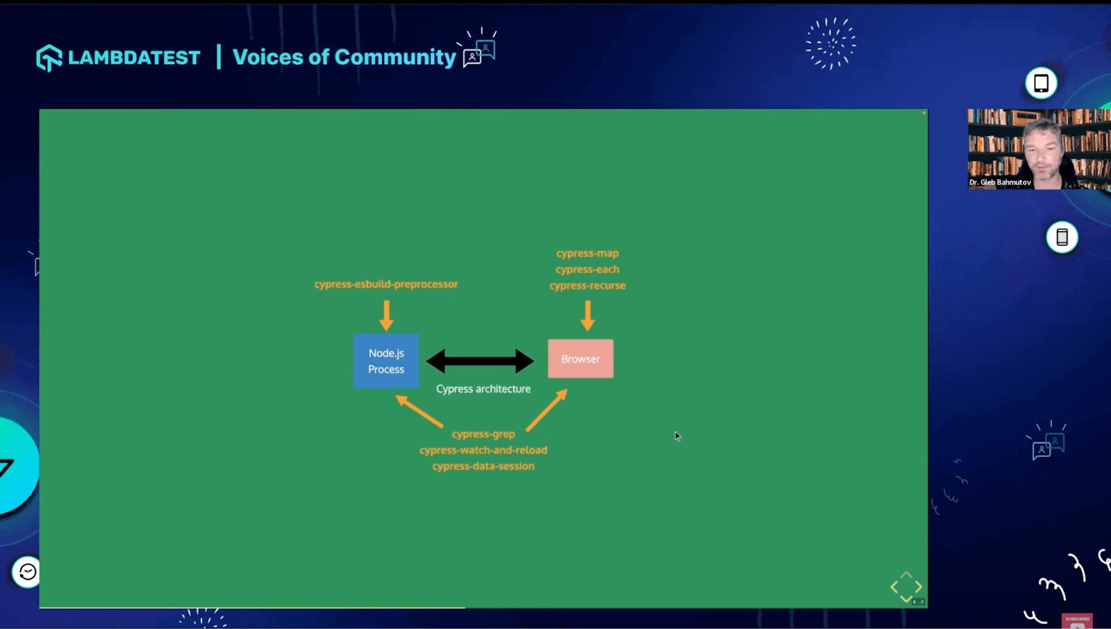 Cypress architecture Cypress architecture
