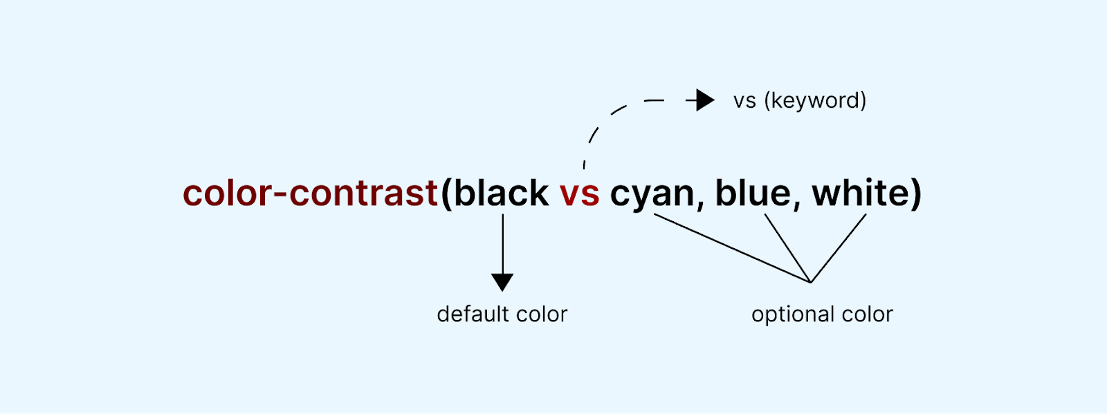 color-contrast color-contrast