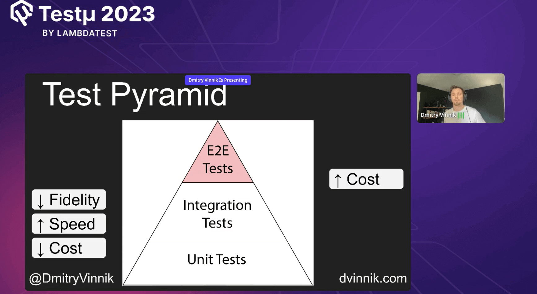 Role of Test Pyramid Role of Test Pyramid