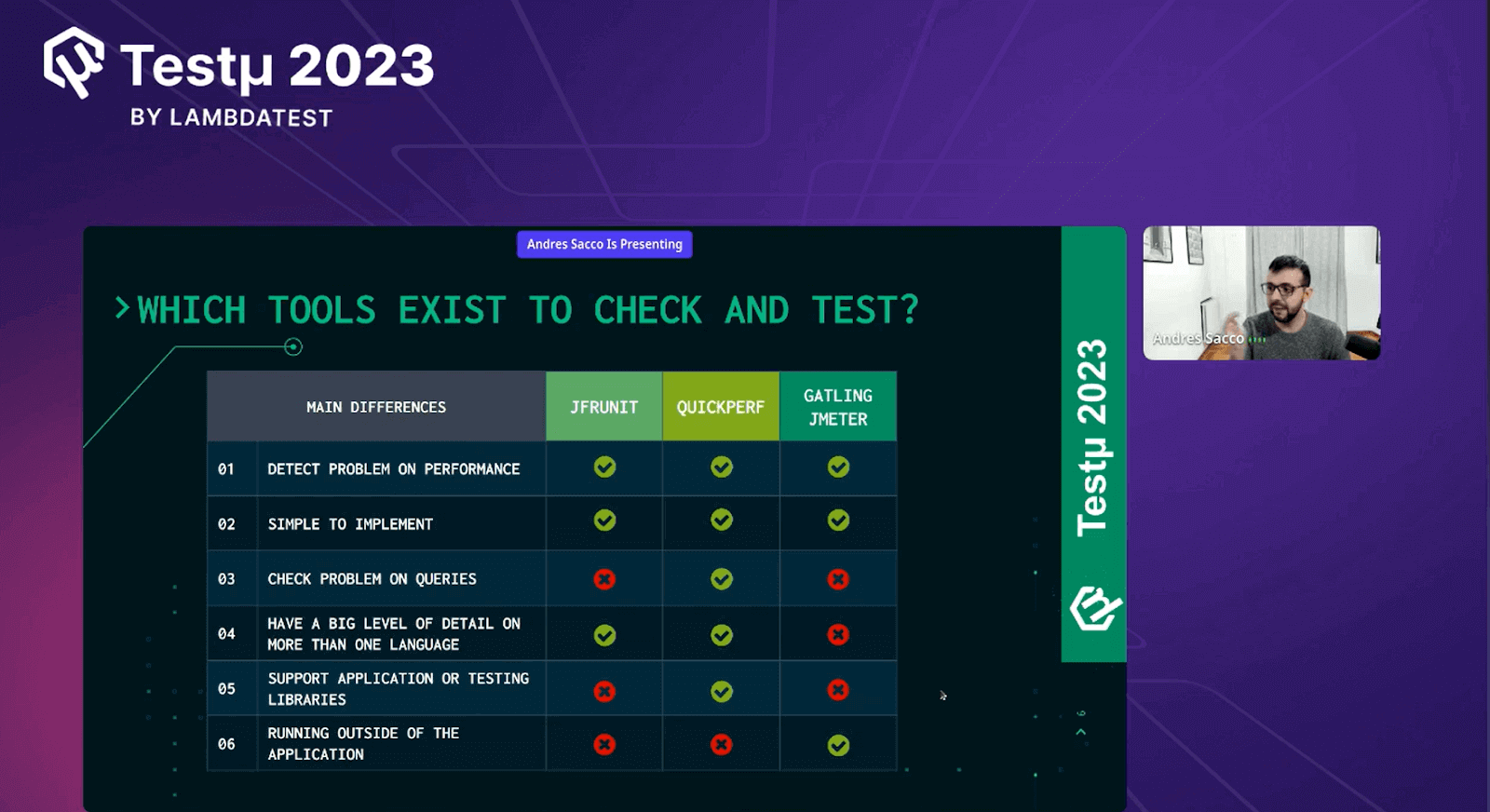 Which tools exist to check and test