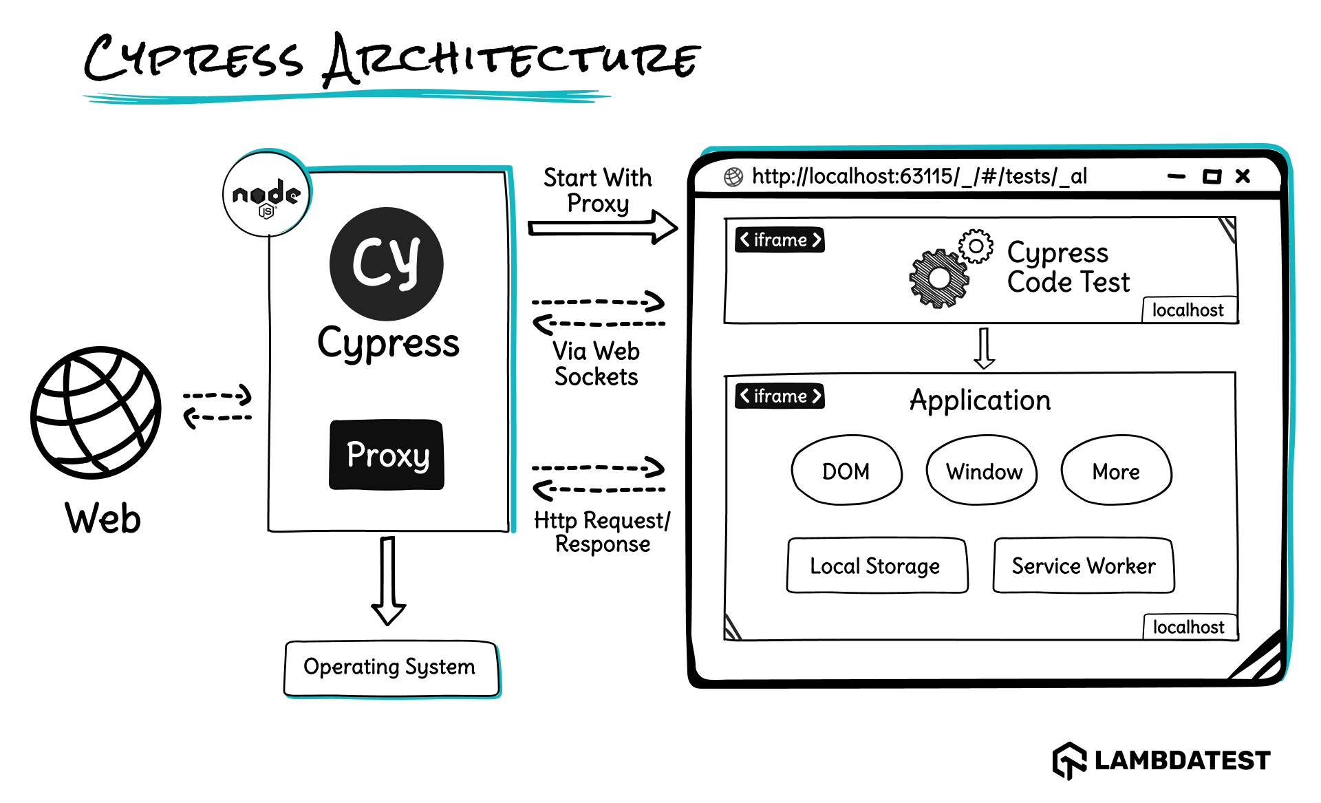 cypress-architecture cypress-architecture