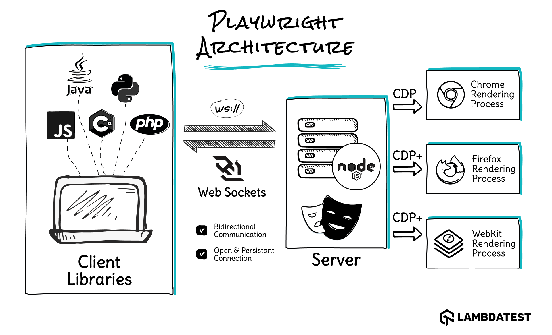 playwright-architecture playwright-architecture