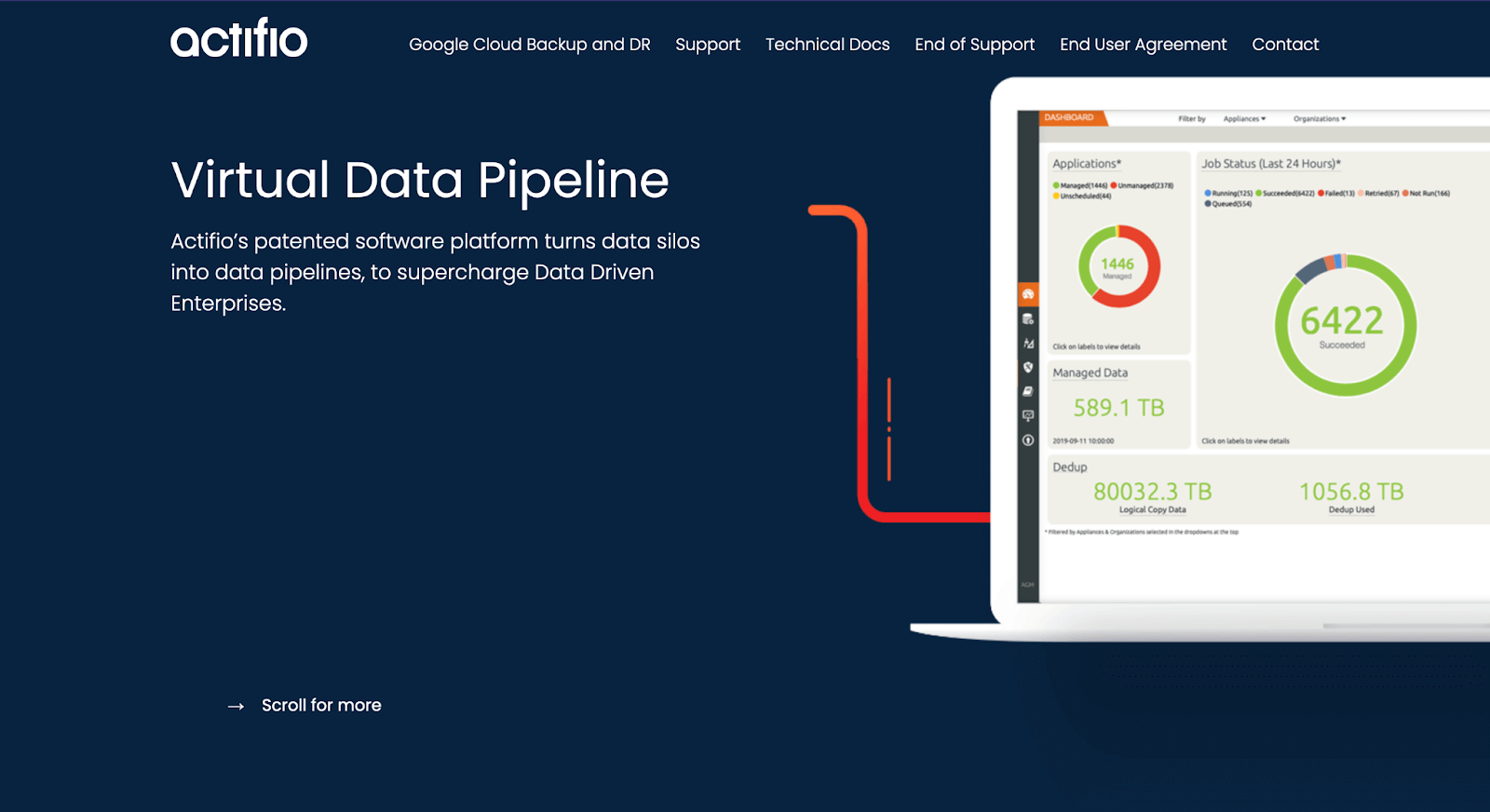 Commonly Used Tools for Data Virtualization