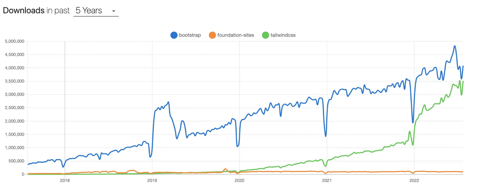 Writing CSS without actually writing CSS