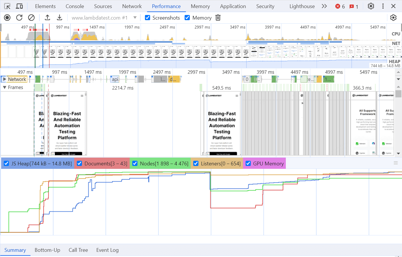 performance analysis performance analysis