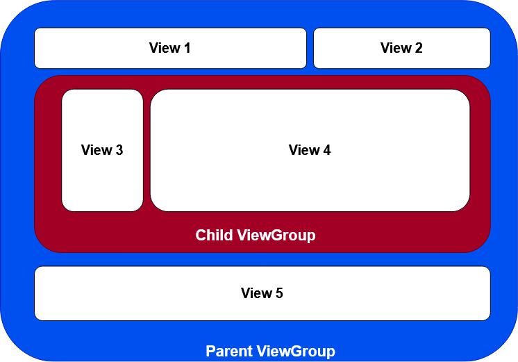 child view group child view group
