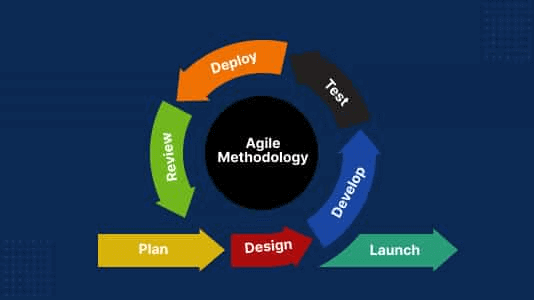 Agile Model Agile Model