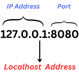 application on the same device