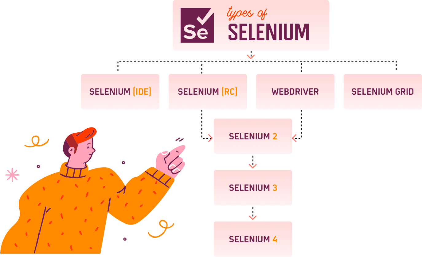 Selenium RC