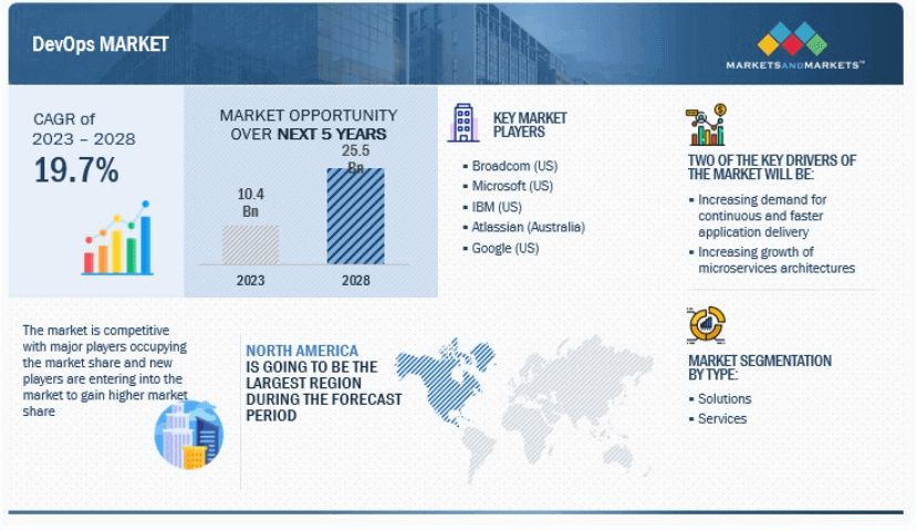 DevOps testing tools overview showing continuous testing in CI/CD pipeline