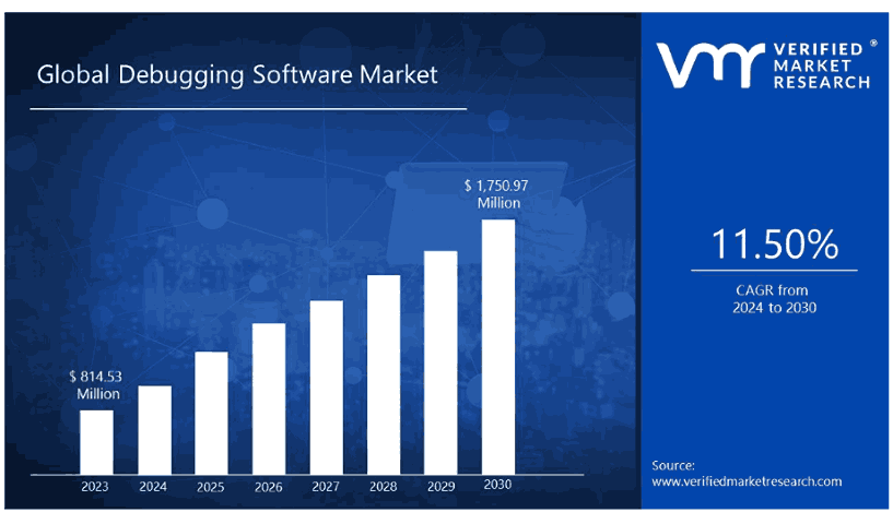 global market of debugging