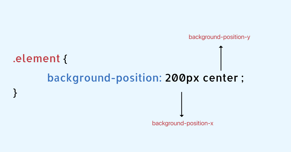 length units length units