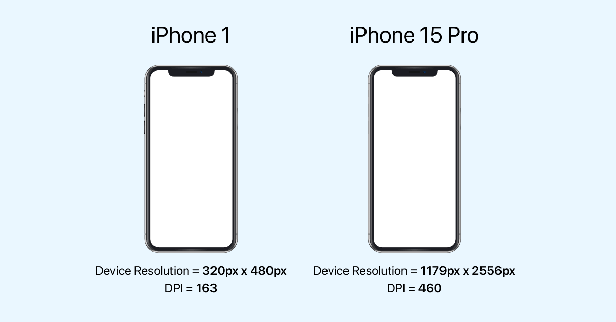 screens have become denser
