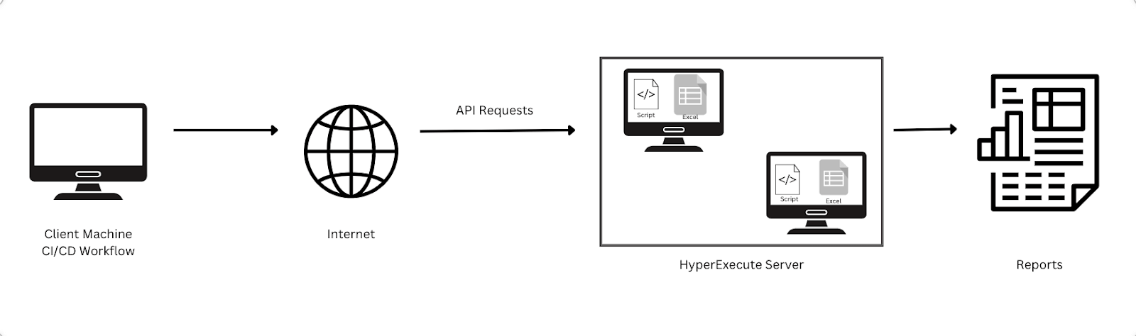 HyperExecute for Integration and Parallelization with Excel HyperExecute for Integration and Parallelization with Excel
