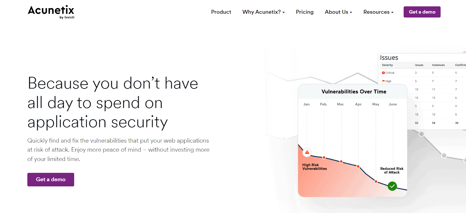 Acunetix is a well-known penetration testing tool Acunetix is a well-known penetration testing tool