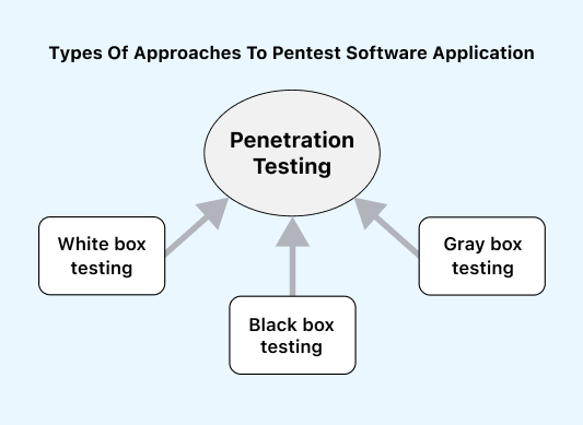 Pentest Pentest