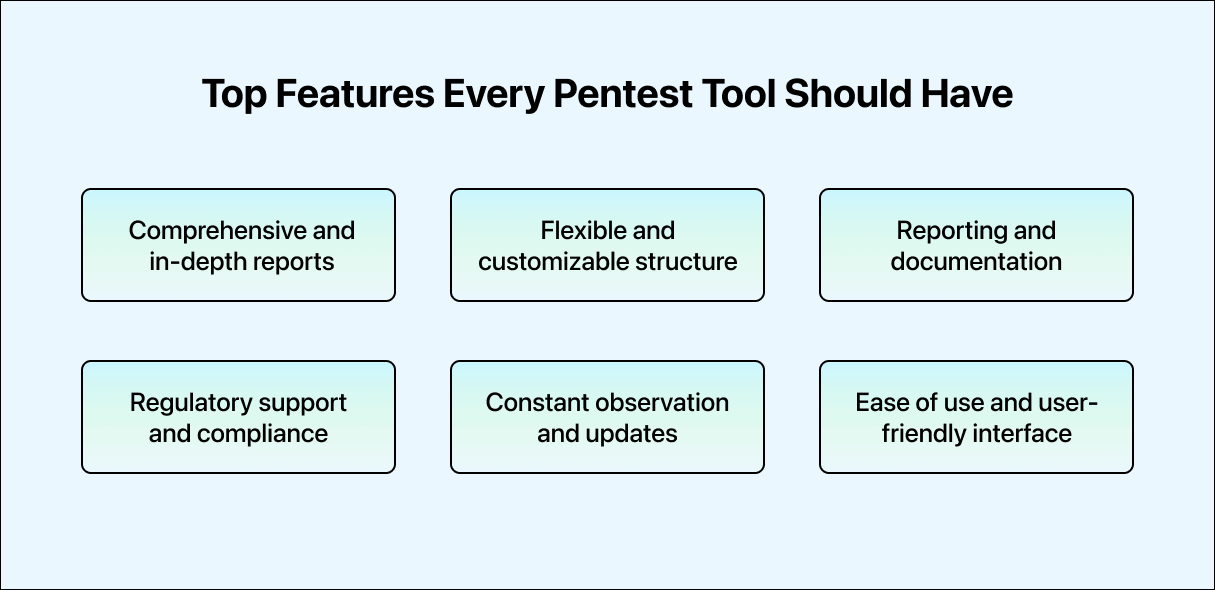 Top Features Every Pentest Tool Should Have Top Features Every Pentest Tool Should Have