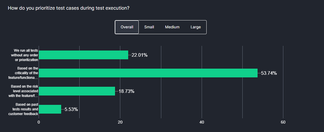 prioritize test cases