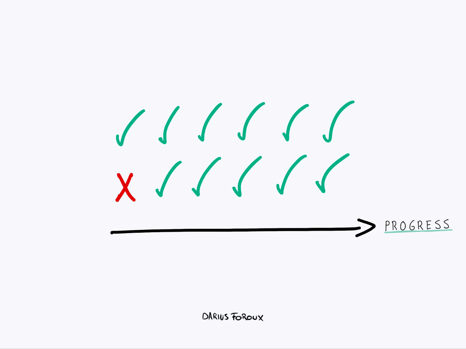 running tests in parallel running tests in parallel