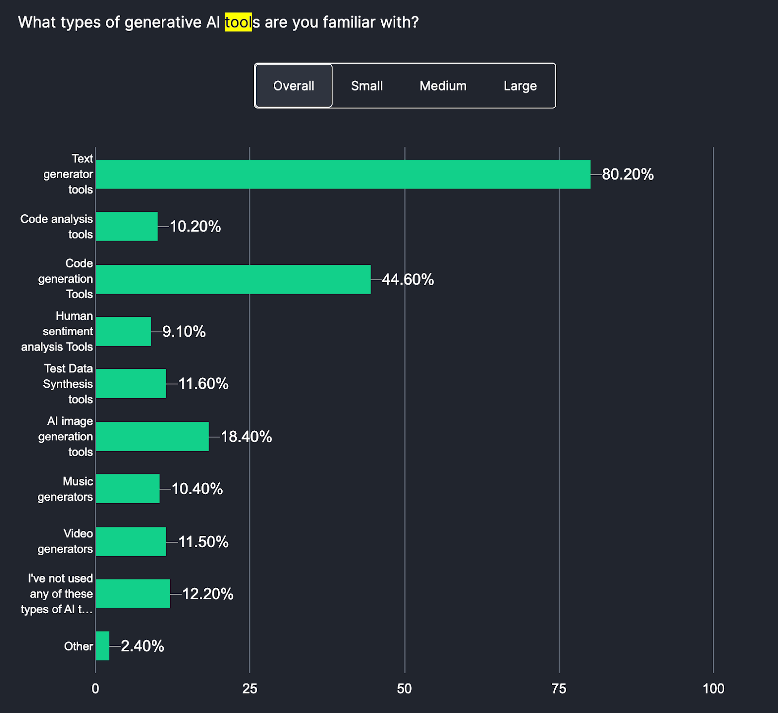 State of AI/ML in Testing State of AI/ML in Testing