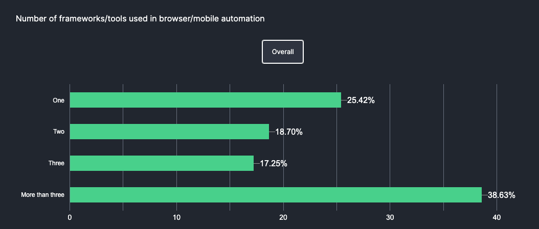 State of Test Infrastructure State of Test Infrastructure