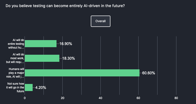 Best Practices for Test Log Analysis Best Practices for Test Log Analysis