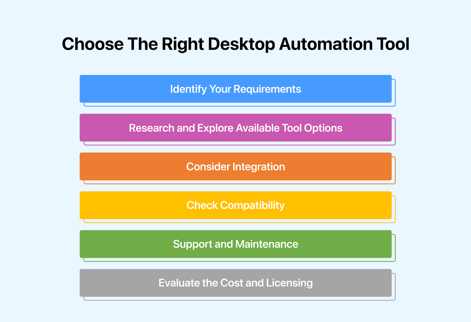 How To Choose The Right Tool for Desktop Automation? How To Choose The Right Tool for Desktop Automation?