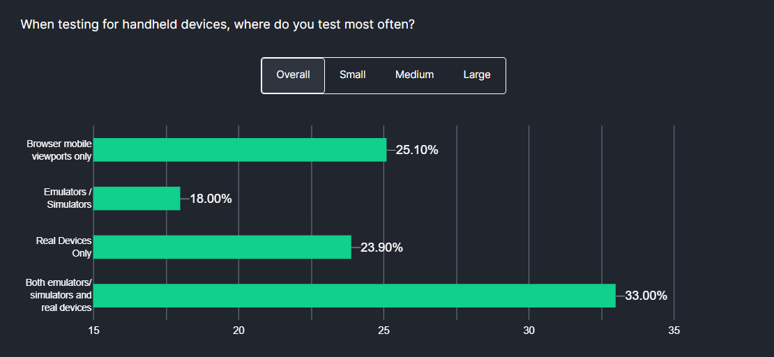 Future of Quality Assurance Future of Quality Assurance