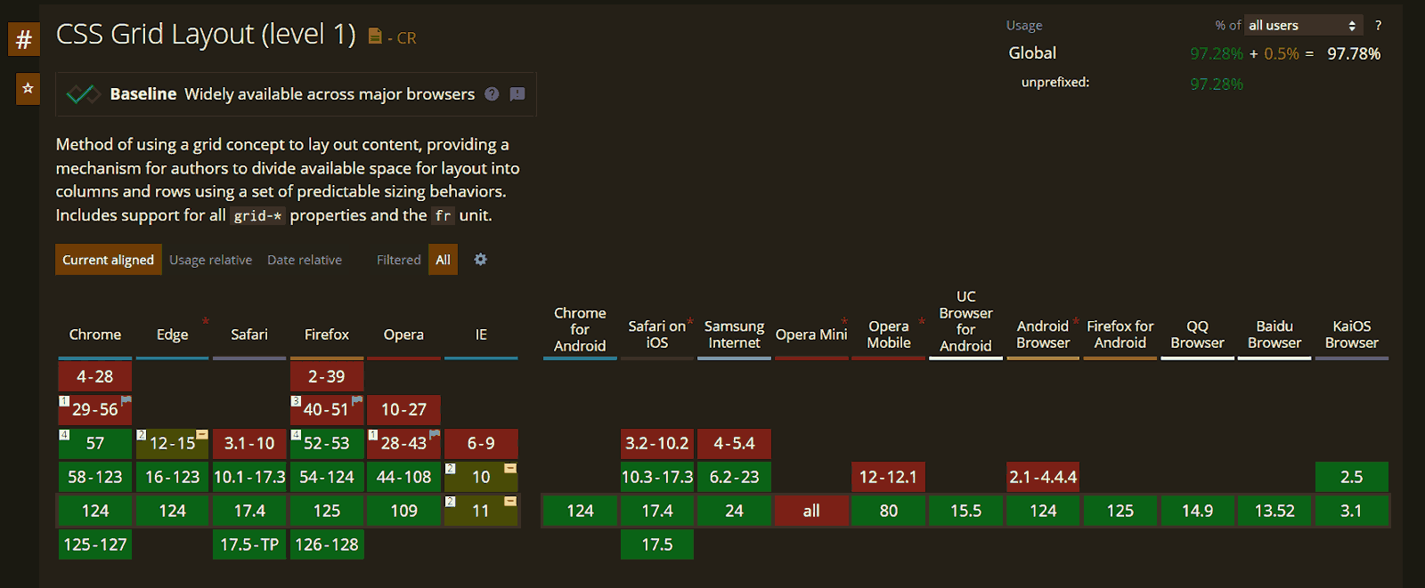 Illustration showing support for CSS Grid across different browsers and versions Illustration showing support for CSS Grid across different browsers and versions