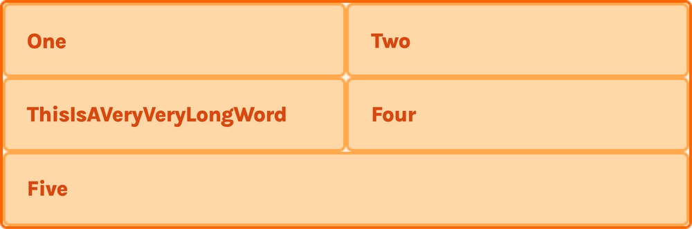 The layout changed with increased content in the third column The layout changed with increased content in the third column